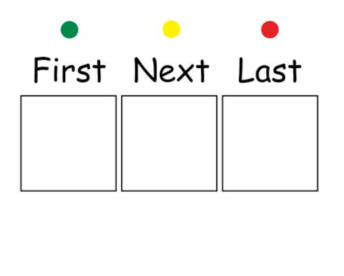 First Next Last - Sequencing Board