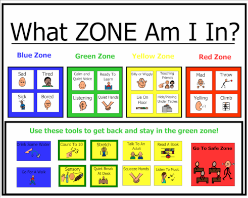 Daily Zones Check-in – Classroom Management Toolbox