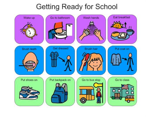 Getting Ready For School Getting Ready For School