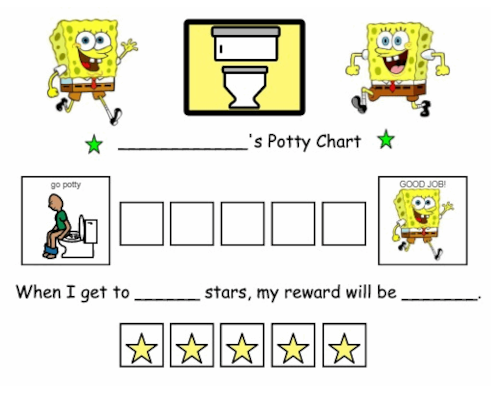 SpongeBob Themed Potty Chart