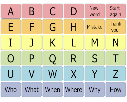 aeiou chart