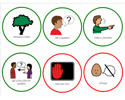 Pragmatics - On topic vs Off topic Visual