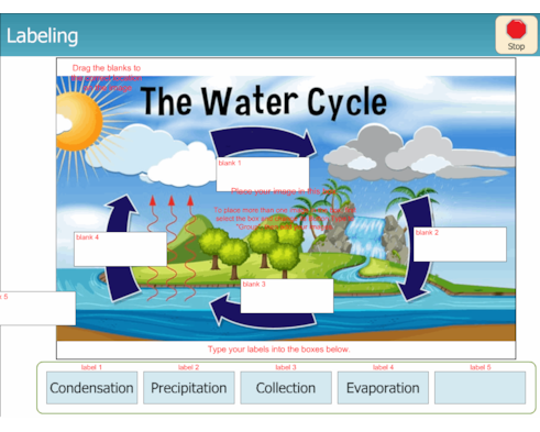 Labeling water cycle