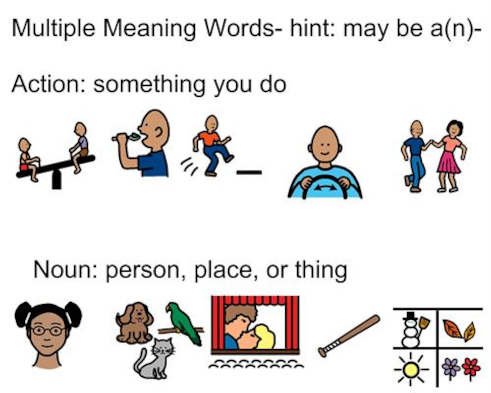 Multiple Meaning Words – Central do Inglês