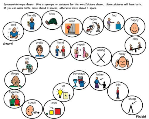 Another word for MONITORING > Synonyms & Antonyms