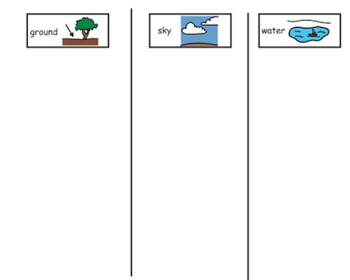 How Animals Move Sorting Activity How Animals Move Sorting Activity