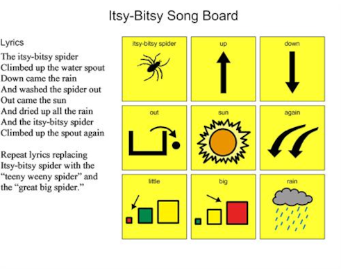 Song Board - Itsy Bitsy Spider