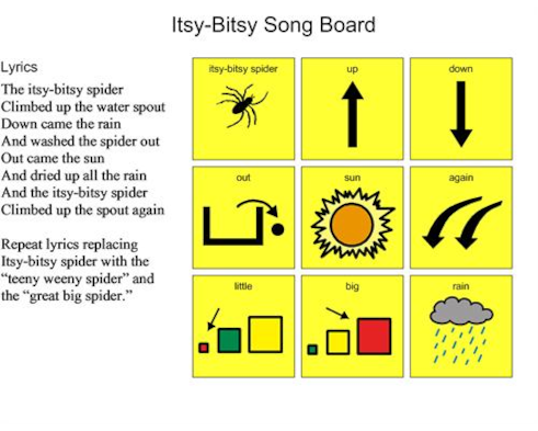 Itsy Bitsy Spider Song Board