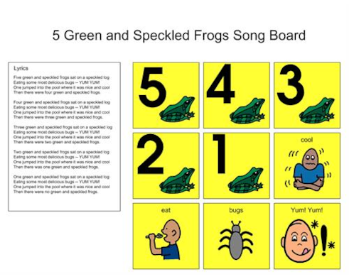 Read Five Little Speckled Frogs Lyrics for kids