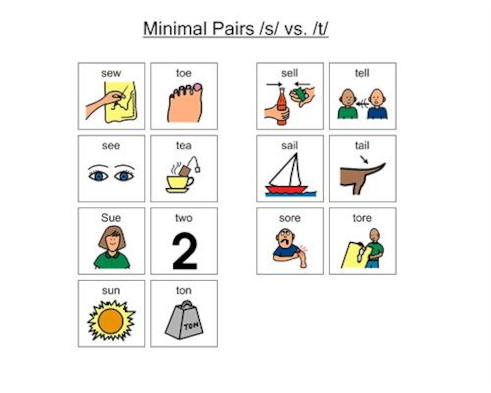 s vs p minimal pairs