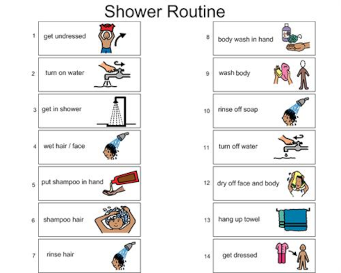 Shower Routine Steps: How to Shower the Right Way