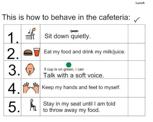 Cafeteria checklist