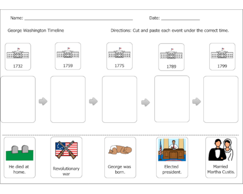 George Washington, Timeline