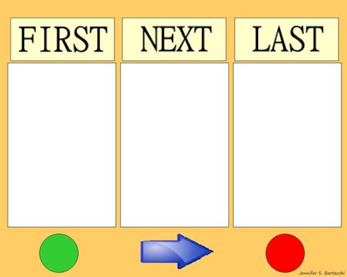 Sequencing: First, then, last - CLIPART by Behaviour I Connect