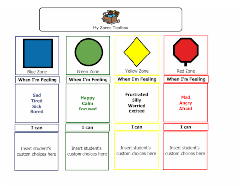 zones of regulation toolbox chart