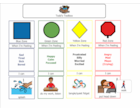 zones of regulation toolbox chart