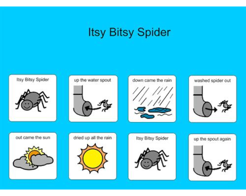 Itsy Bitsy Spider Song Board