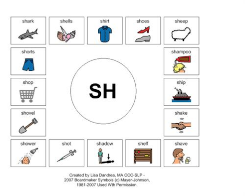 Initial and final /sh/ words