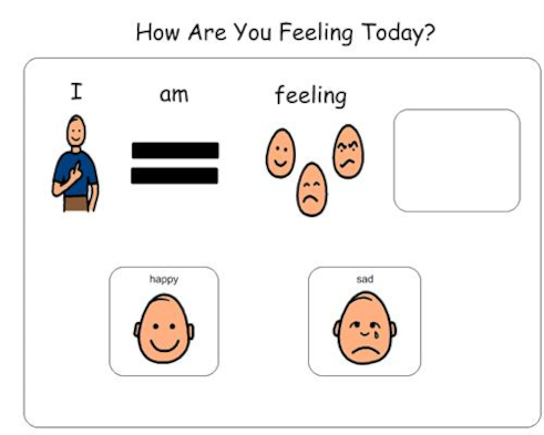 How Are You Feeling Today?